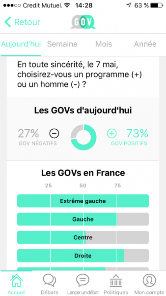 sondage_politique